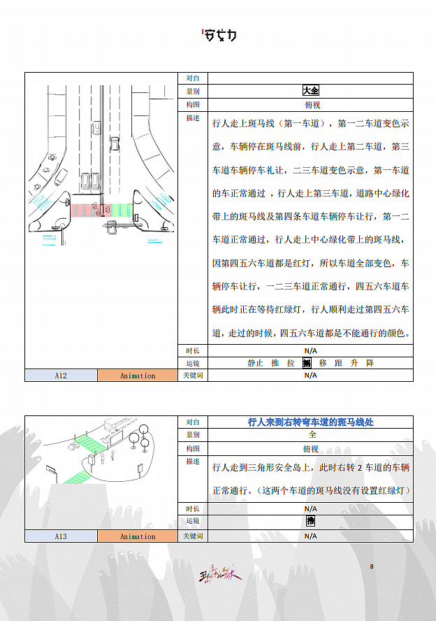 中期↓
<br>脚本确立后便是草图制作<br>这一步关键在于将文字脚本内容<br>转化为草图示意<br>需要对脚本的景别、画面描述<br>有大致的绘制