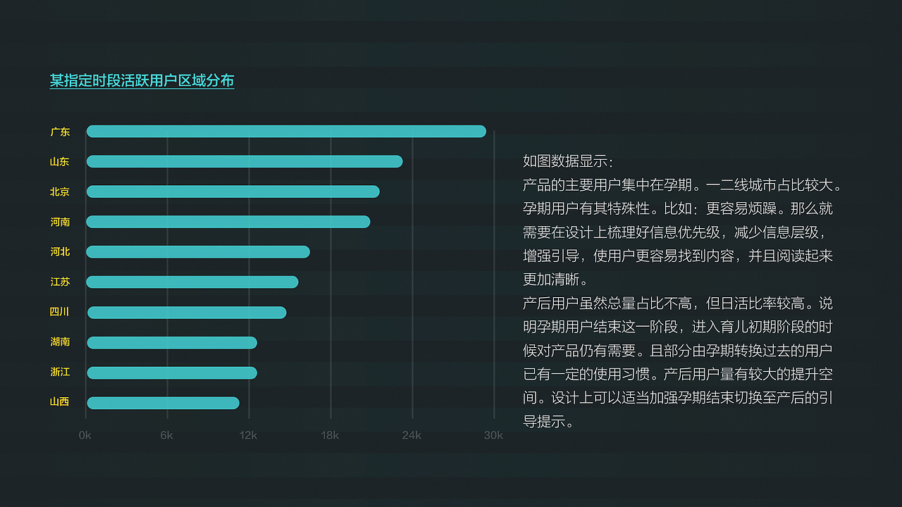 好孕妈app（图ZODYxNzEyMDA=） - APP界面 - 站酷设计师CrazyCow666原创素材 - 站酷ZCOOL