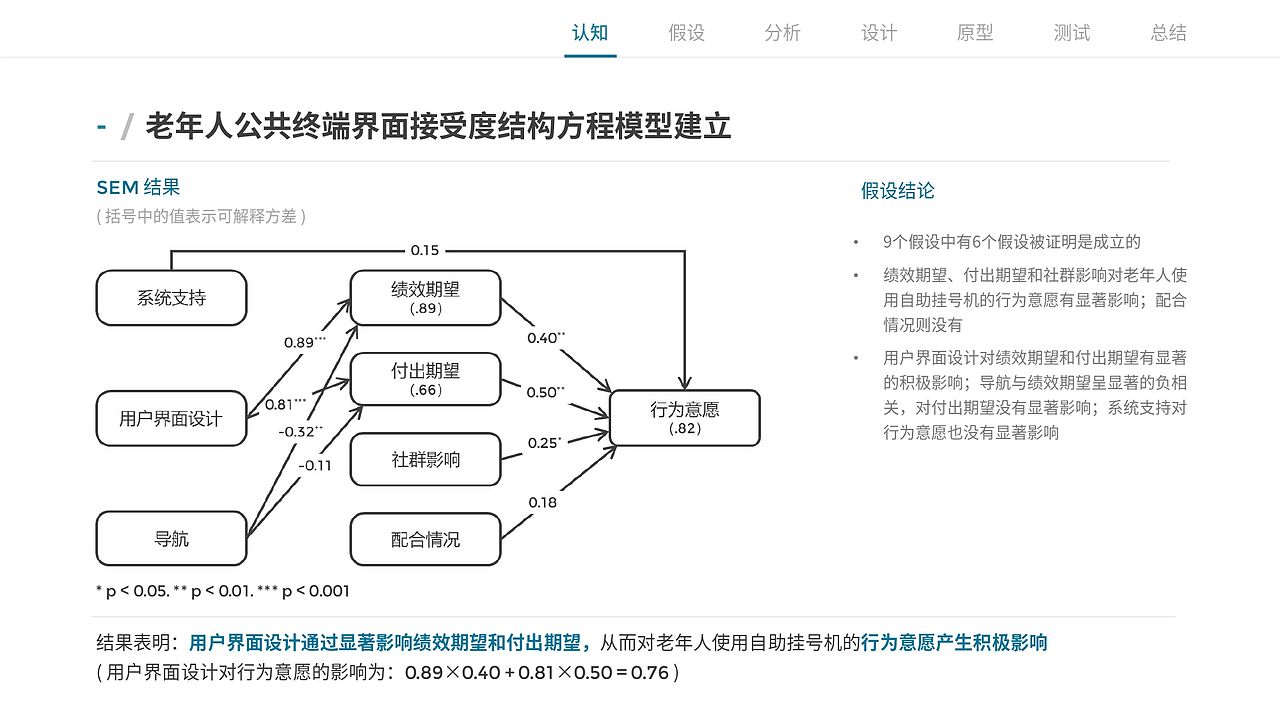 以用户为中心的医院自助挂号机界面优化设计（图ZMTg5NTM4OTg0） - 软件界面 - 站酷设计师Ethan_Peng原创素材 - 站酷ZCOOL