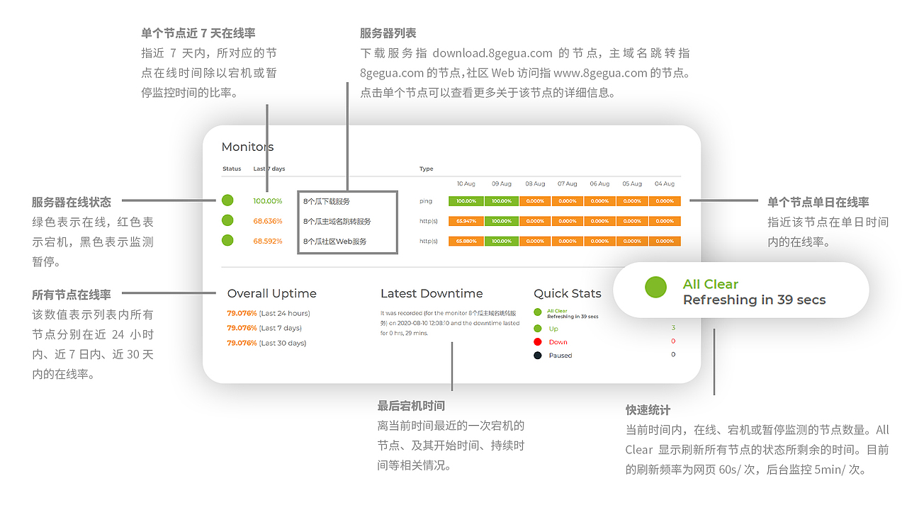 8个瓜 - 有态度的闲聊社区（图ZMjQyMTk5NjI4） - 品牌 - 站酷设计师Nero978原创素材 - 站酷ZCOOL