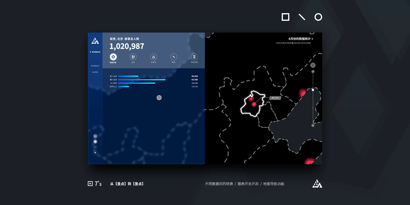 一款用来收集旅游信息的大数据系统
