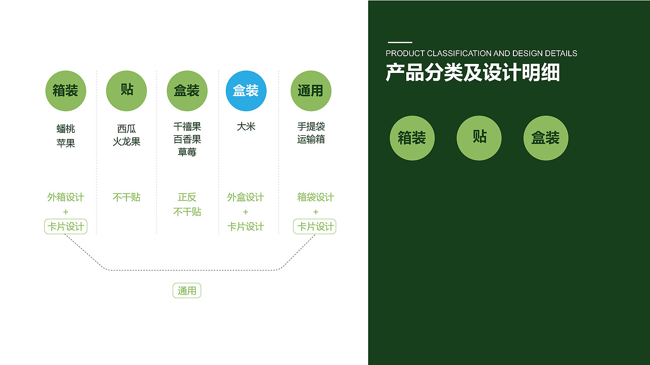 农作物品牌包装（图ZMTU1OTg0OTcy） - 品牌 - 站酷设计师徒兴原创素材 - 站酷ZCOOL