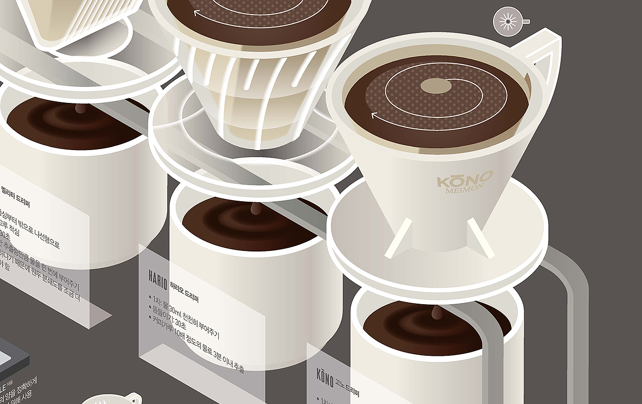 2021_12_滴滤式手冲咖啡_Drip Coffee（图ZMjk0NjUxNzE2） - 海报 - 站酷设计师203_信息图表_Lab原创素材 - 站酷ZCOOL