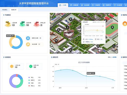可视化-校园安全管理平台