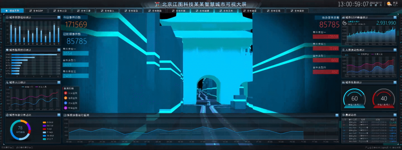 北京江图科技某某智慧城市可视大屏
