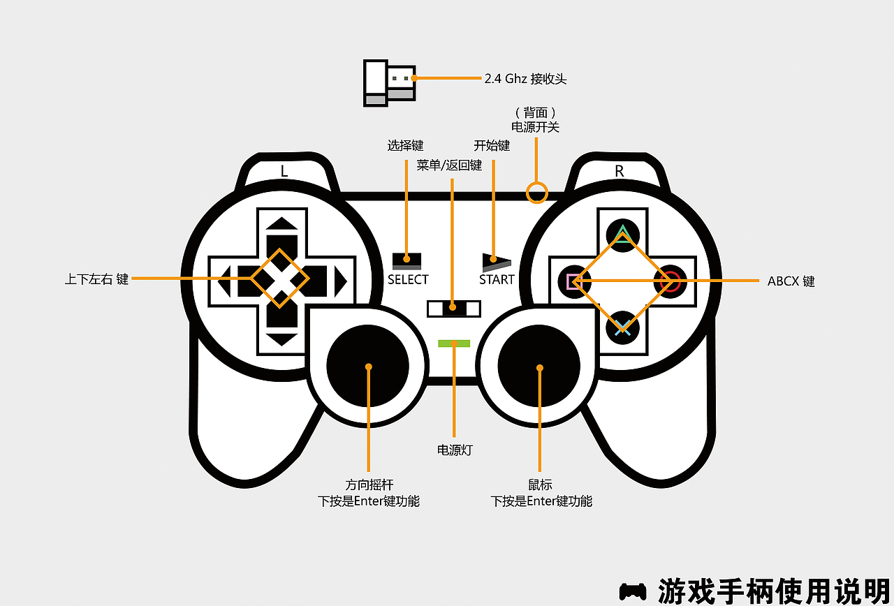 游戏手柄说明书