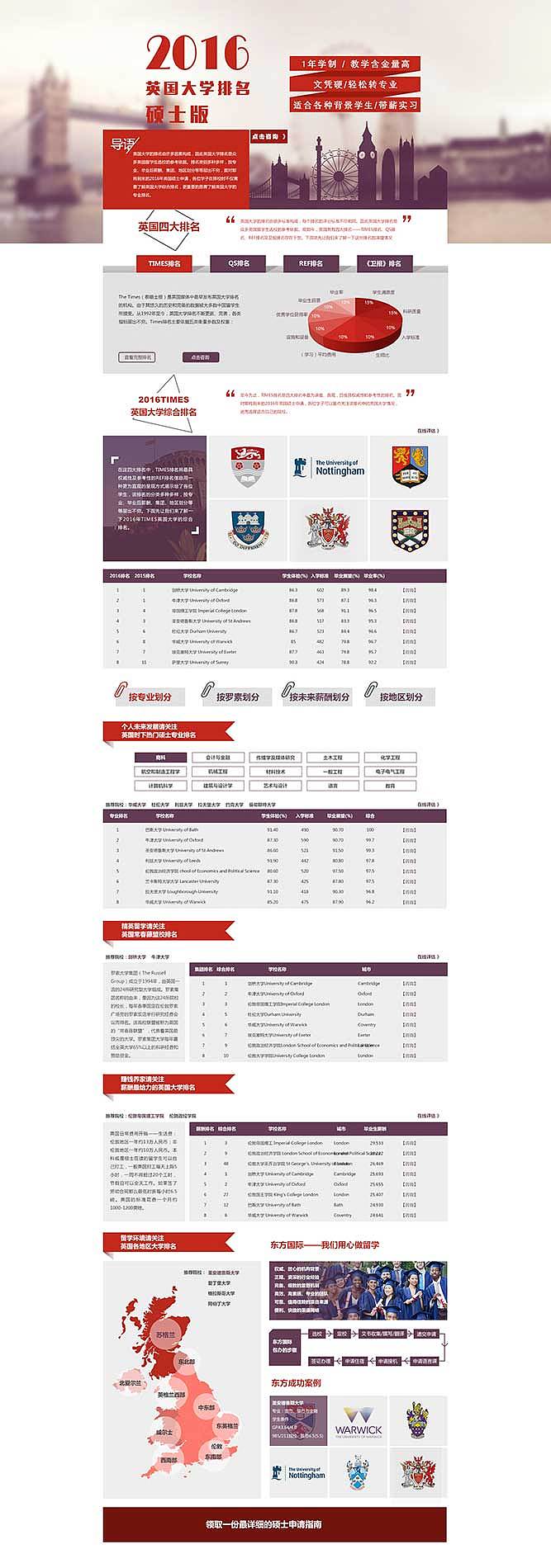英国大学排名专题页设计