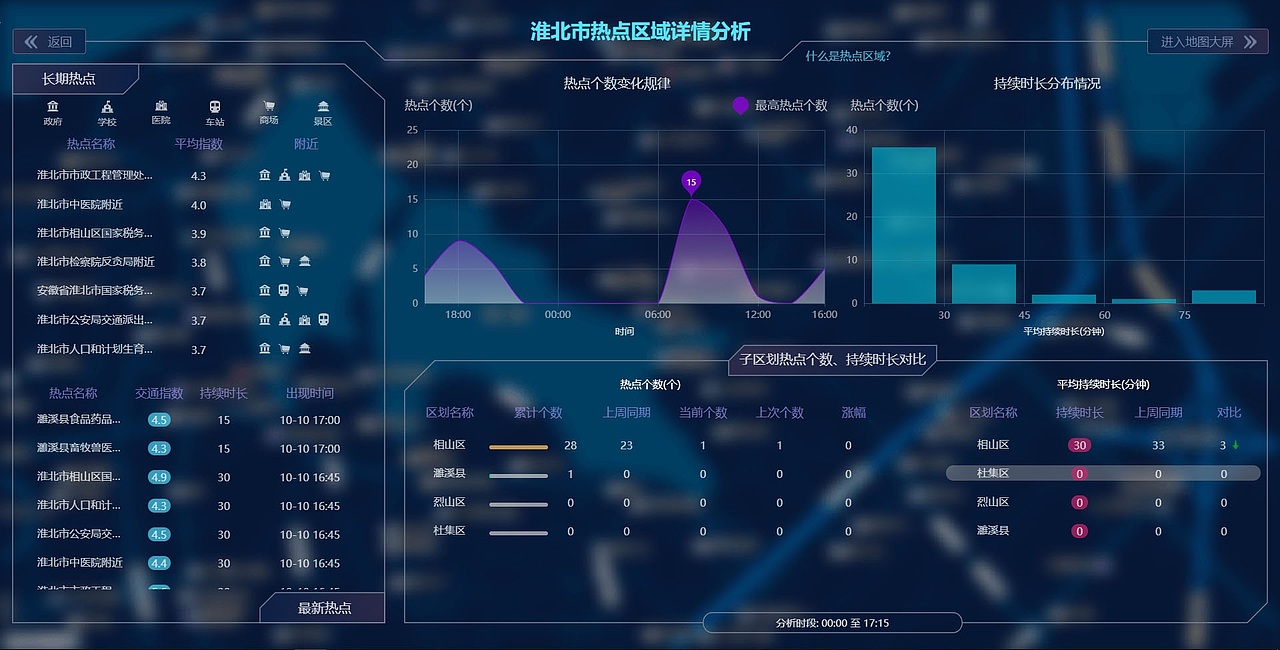 大数据平台（图ZMTI1OTg3Nzg0） - 其他网页 - 站酷设计师_周小闹别闹原创素材 - 站酷ZCOOL