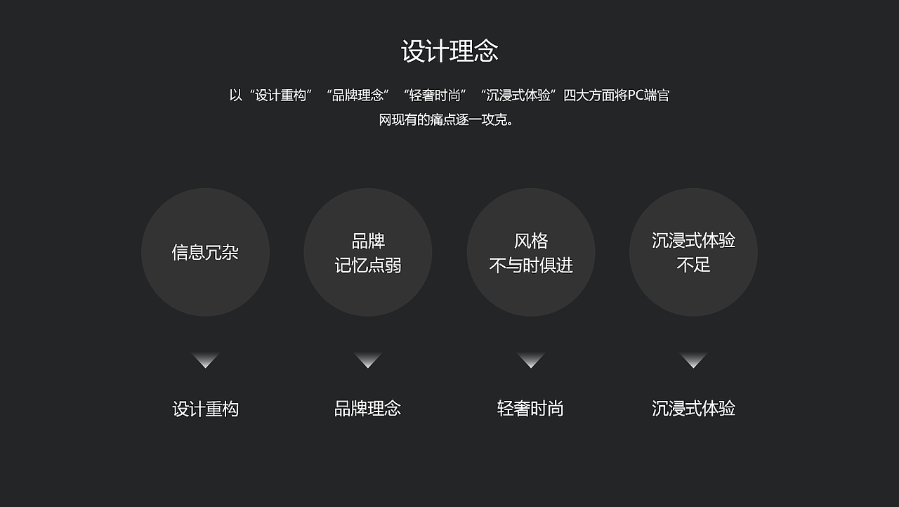 项目作品集（图ZMjM1Mzk4OTI0） - 软件界面 - 站酷设计师Dec_candy原创素材 - 站酷ZCOOL