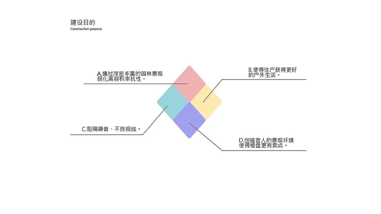 小区规划设计（图ZNTc3Nzc1NDA=） - 景观设计 - 站酷设计师素风千染原创素材 - 站酷ZCOOL