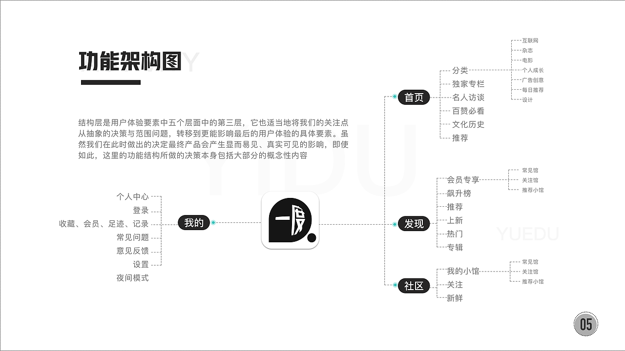 作品集（图ZMjYxMDA3MDI0） - 其他UI - 站酷设计师多财多艺的小锦鲤原创素材 - 站酷ZCOOL