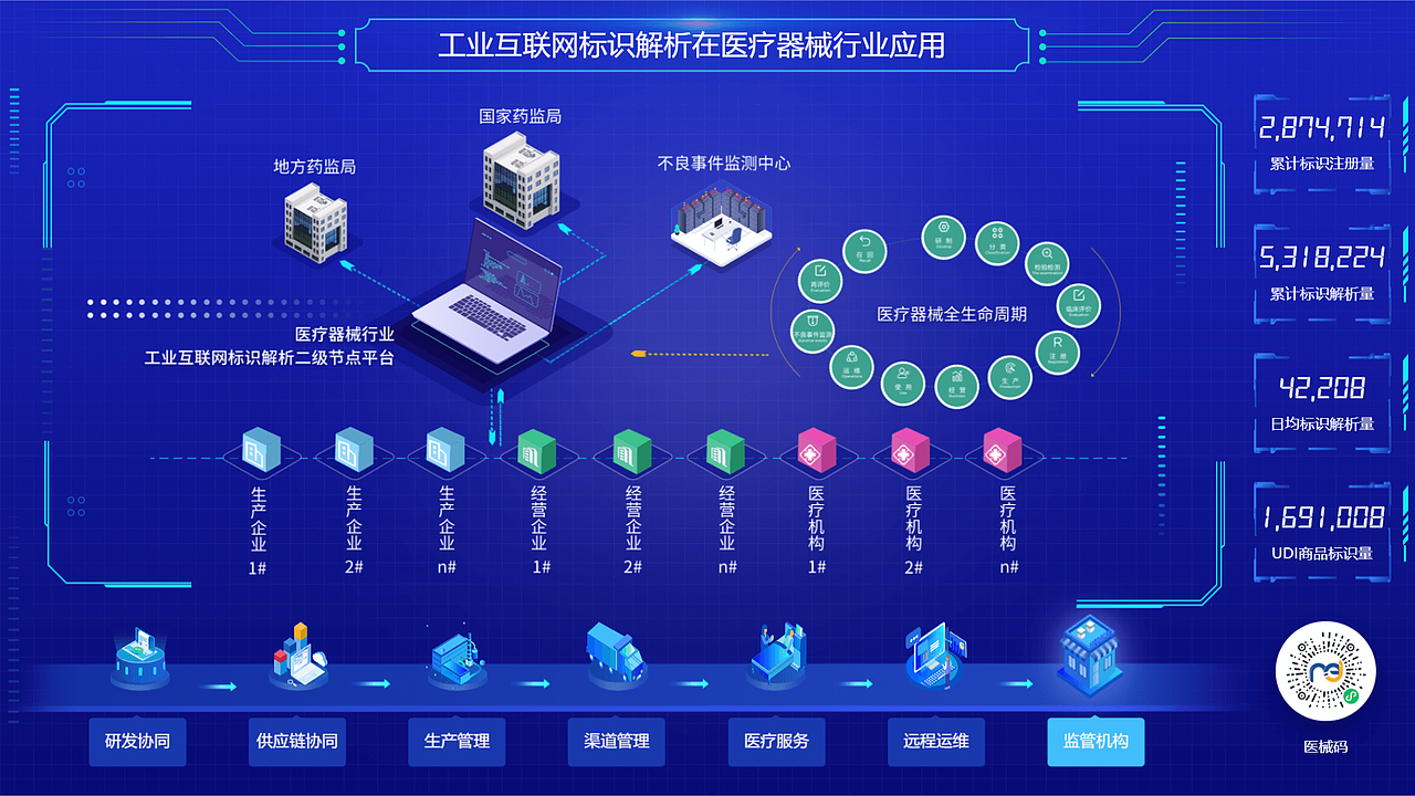 智博会工业互联网大屏展示