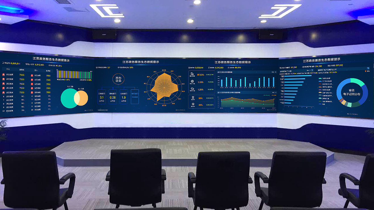 江苏政务服务可视化数据展示（图ZMTA1ODA3Mzg4） - 软件界面 - 站酷设计师樱桃啃丸子原创素材 - 站酷ZCOOL