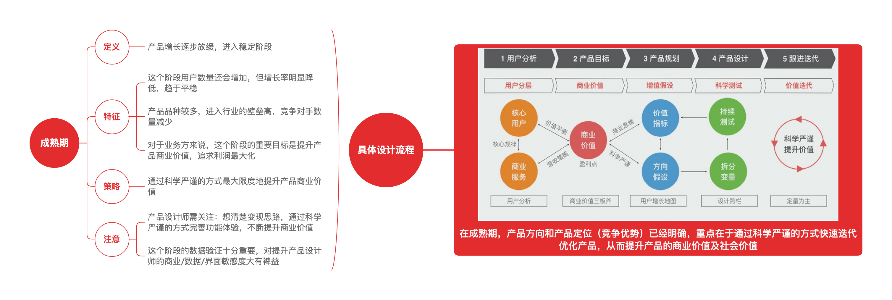 干货 Xmind版 破茧成蝶2 产品设计奥秘 下 Ui 网页 工业 产品 教程 阿洙 原创文章 站酷 Zcool