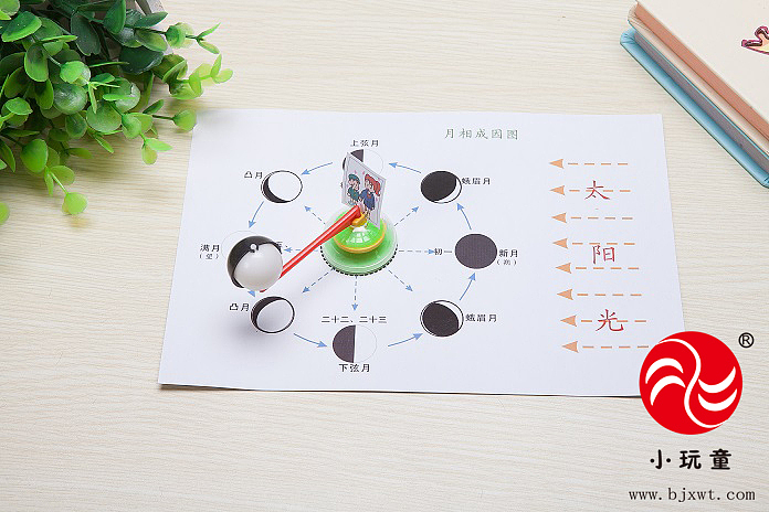 科学实验-月相成因