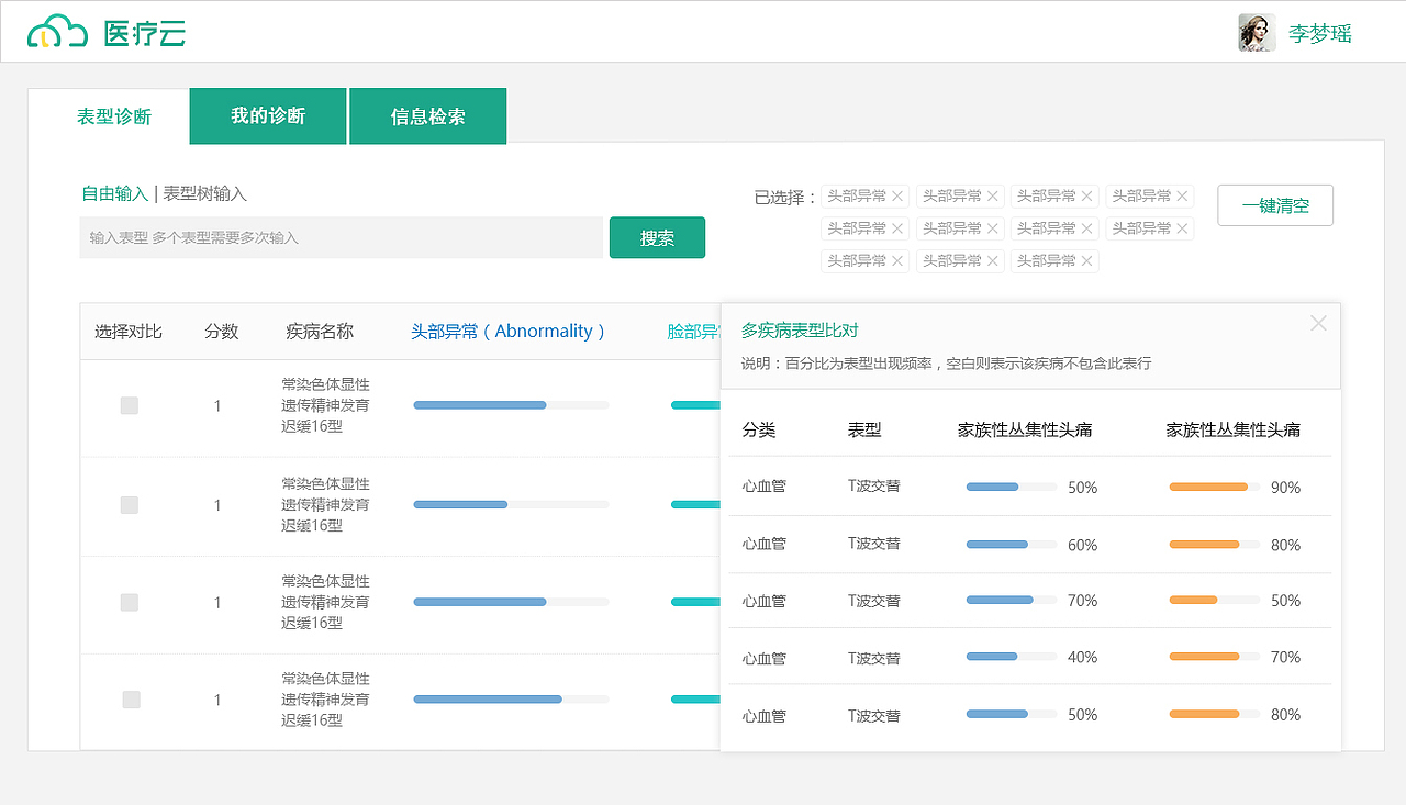 医疗云V1.0