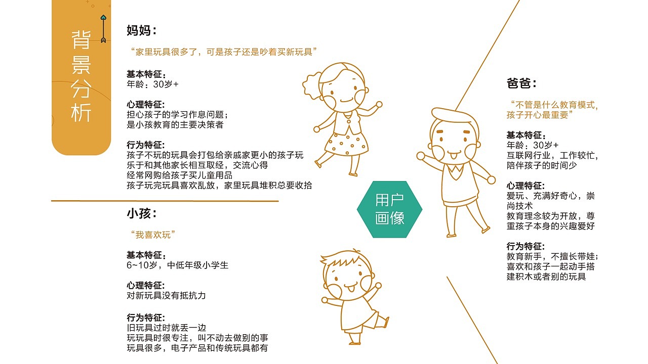 毕业设计——honeycomb蜂巢电子积木推广方案