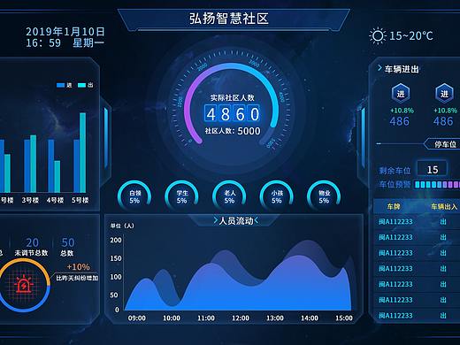 数据可视化-临摹