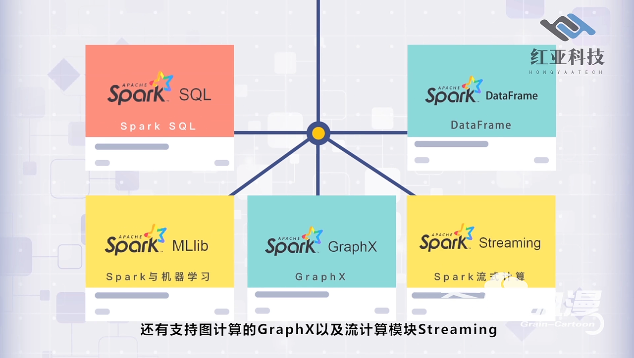 spark课程