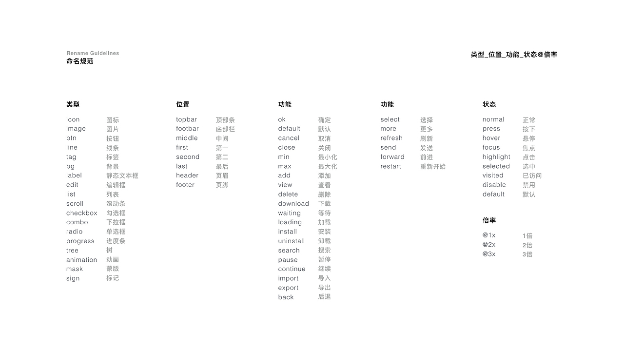 作品集（图ZMjA0OTUyNDAw） - APP界面 - 站酷设计师StolenJunke原创素材 - 站酷ZCOOL