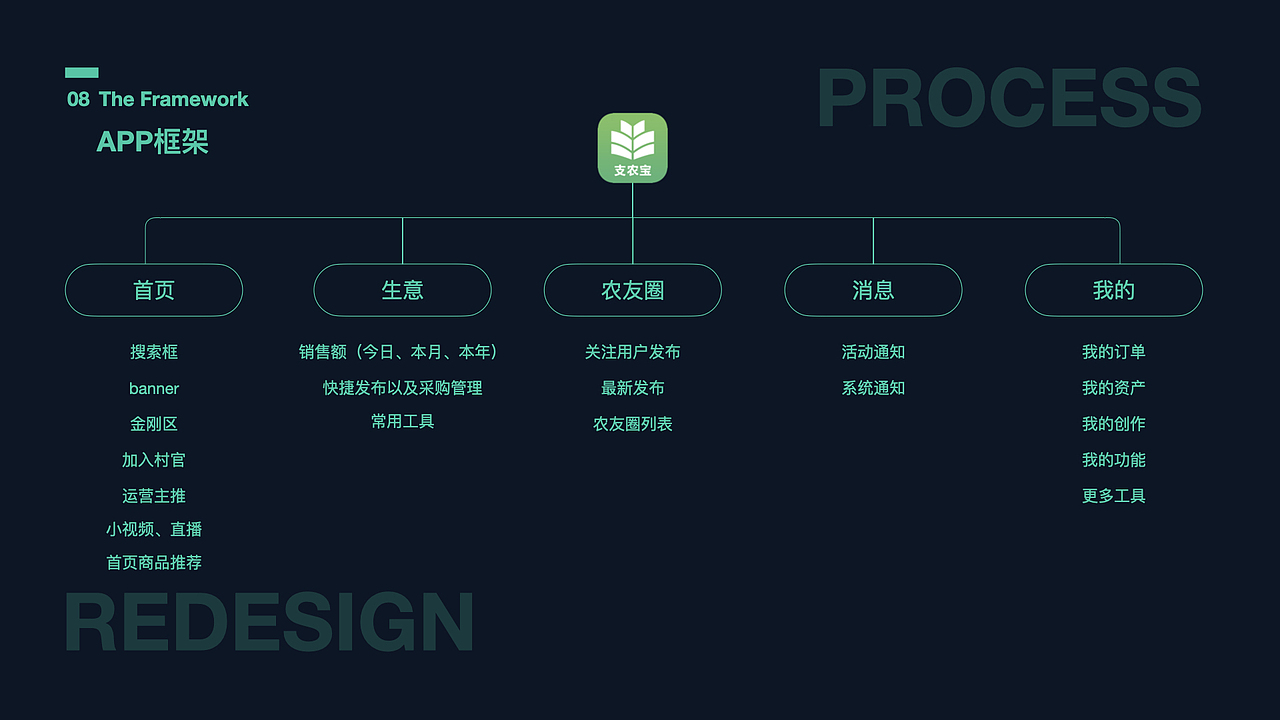 近期作品整理（图ZMjc1ODkwMDMy） - 交互/UE - 站酷设计师美美的鱼香肉丝原创素材 - 站酷ZCOOL