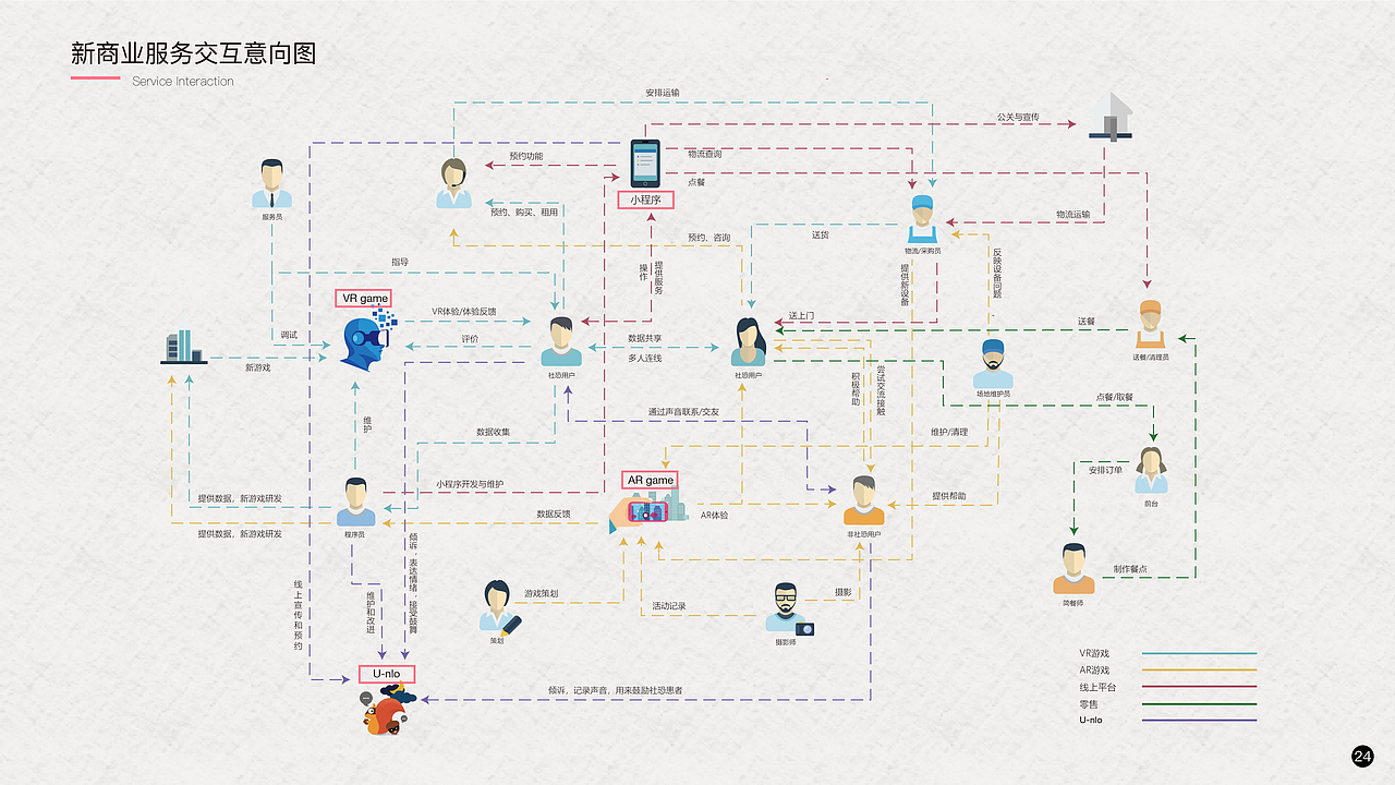 交互设计作品集