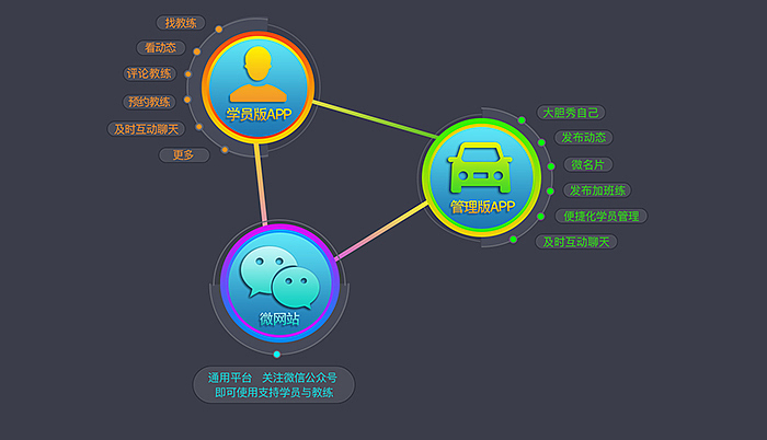 功能简介（图ZNTQ0MzI4NDQ=） - 个人网站 - 站酷设计师Linp_chen原创素材 - 站酷ZCOOL