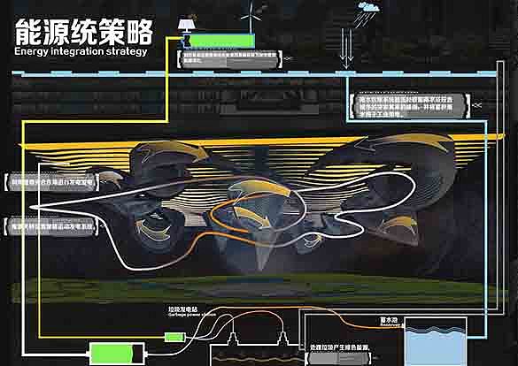 空间地隙*明日之城——未来城市地下空间设计（毕业设计）