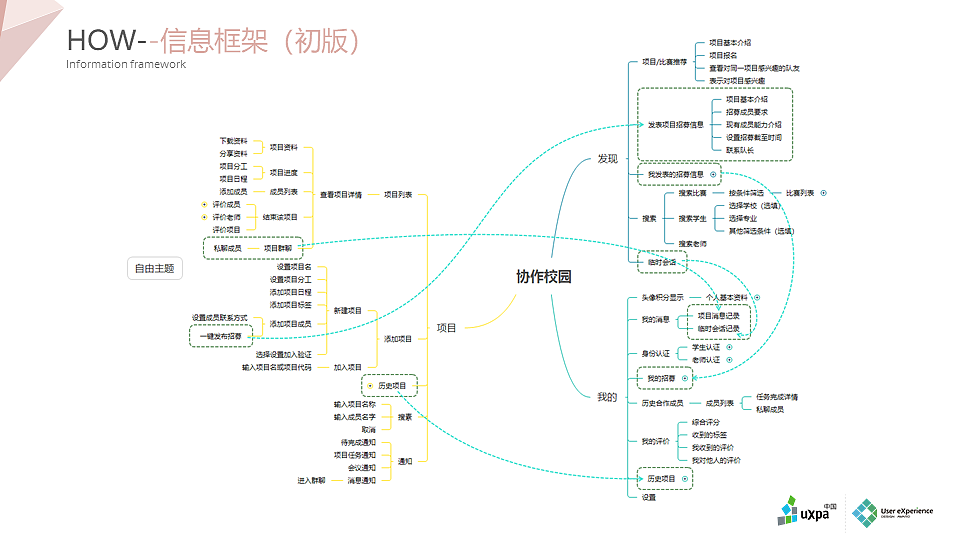 UXPA全国三等奖（图ZMjEwNjkwNDgw） - APP界面 - 站酷设计师宋晴天原创素材 - 站酷ZCOOL