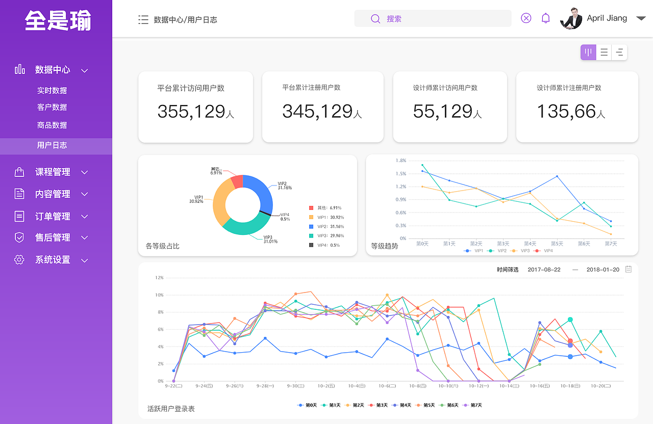 后台（图ZMjM3MjE0NTI4） - 其他网页 - 站酷设计师木盐喜原创素材 - 站酷ZCOOL