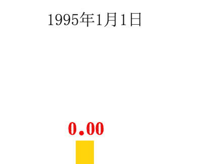AE-动画练习-数据柱状图生长（图ZMjAxOTg1Njky） - 动效设计 - 站酷设计师liusha25184原创素材 - 站酷ZCOOL