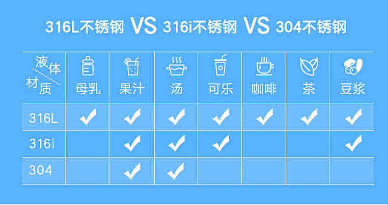 儿童保温碗详情