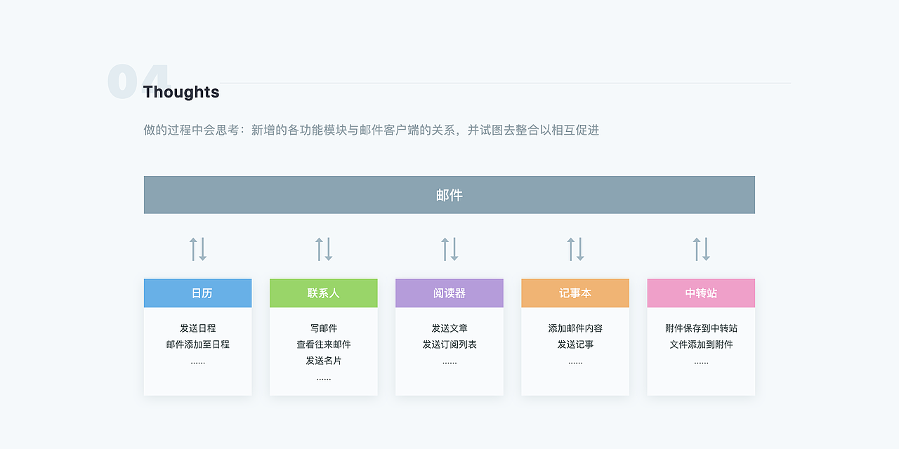 Foxmail for windows（圖ZMTgzMzAwNTUy） - 軟件界面 - 站酷設(shè)計(jì)師coletree原創(chuàng)素材 - 站酷ZCOOL