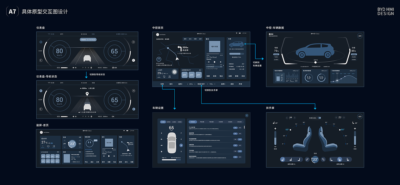 无界·无畏 ·追光而行|BYD HMI汽车智能座舱设计