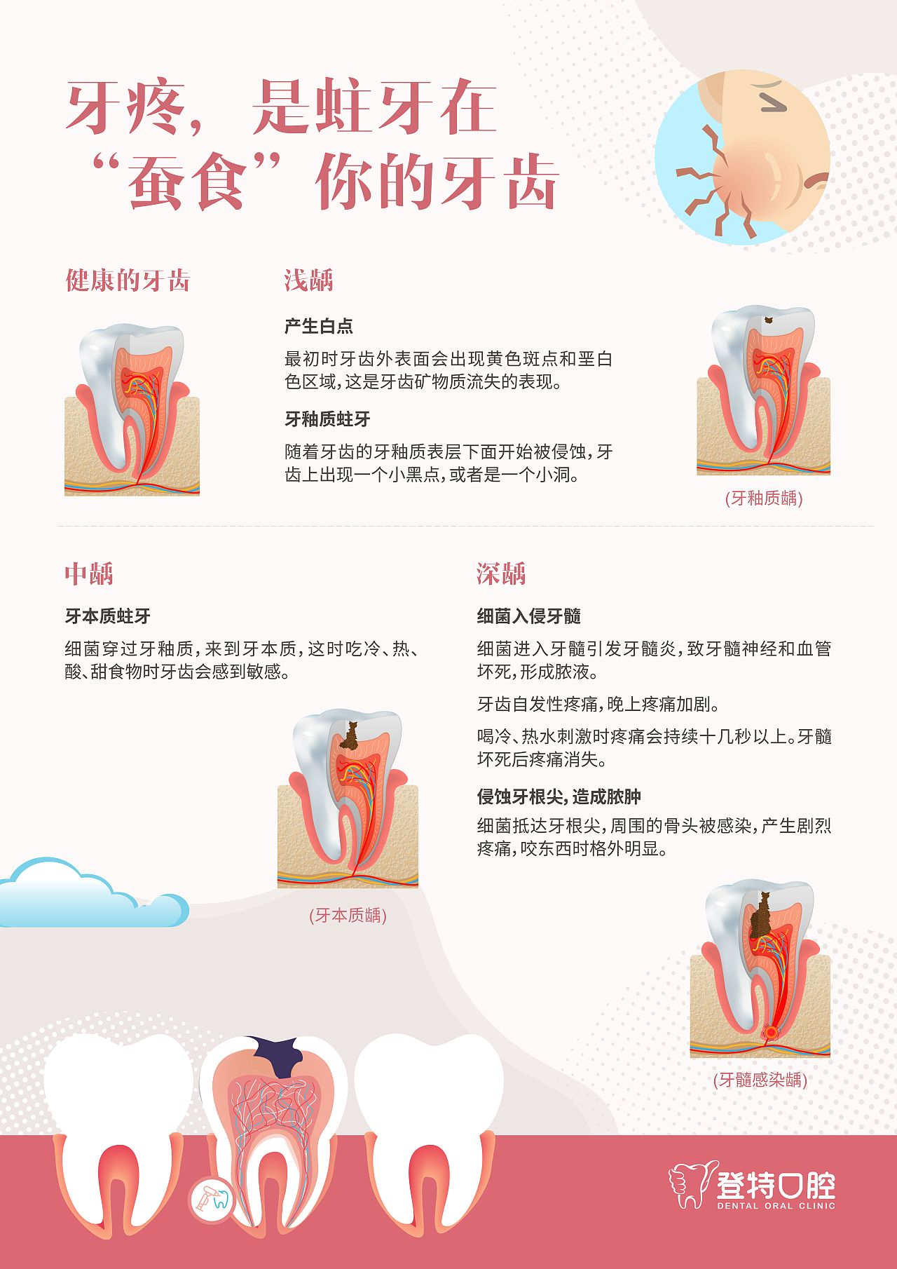 科普（图ZMjYyMjM4MjYw） - 品牌 - 站酷设计师LYRicky原创素材 - 站酷ZCOOL