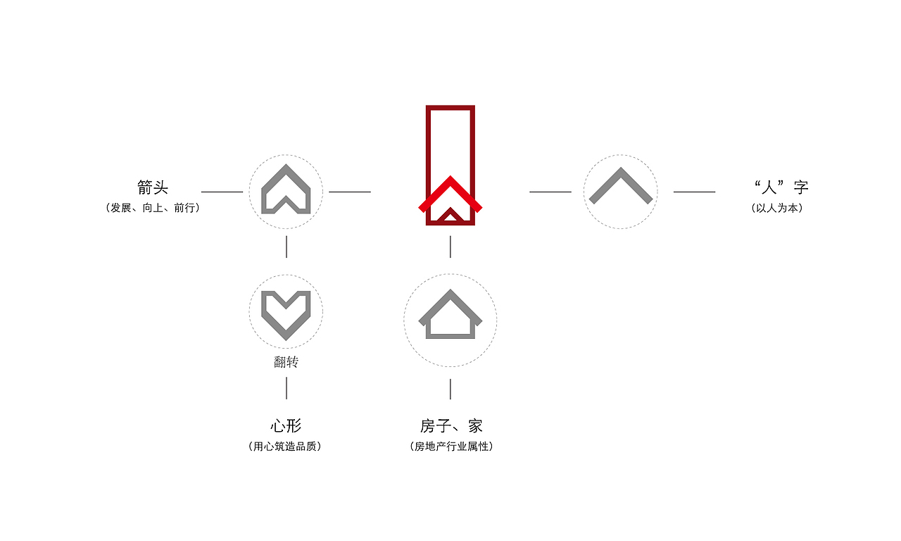 其仕地产logo设计（图ZNzk5OTQxOTY=） - Logo - 站酷设计师峰向创艺原创素材 - 站酷ZCOOL