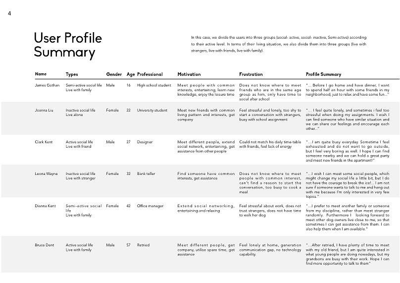 NeighbourHub Project 物理交互设计·阶段一