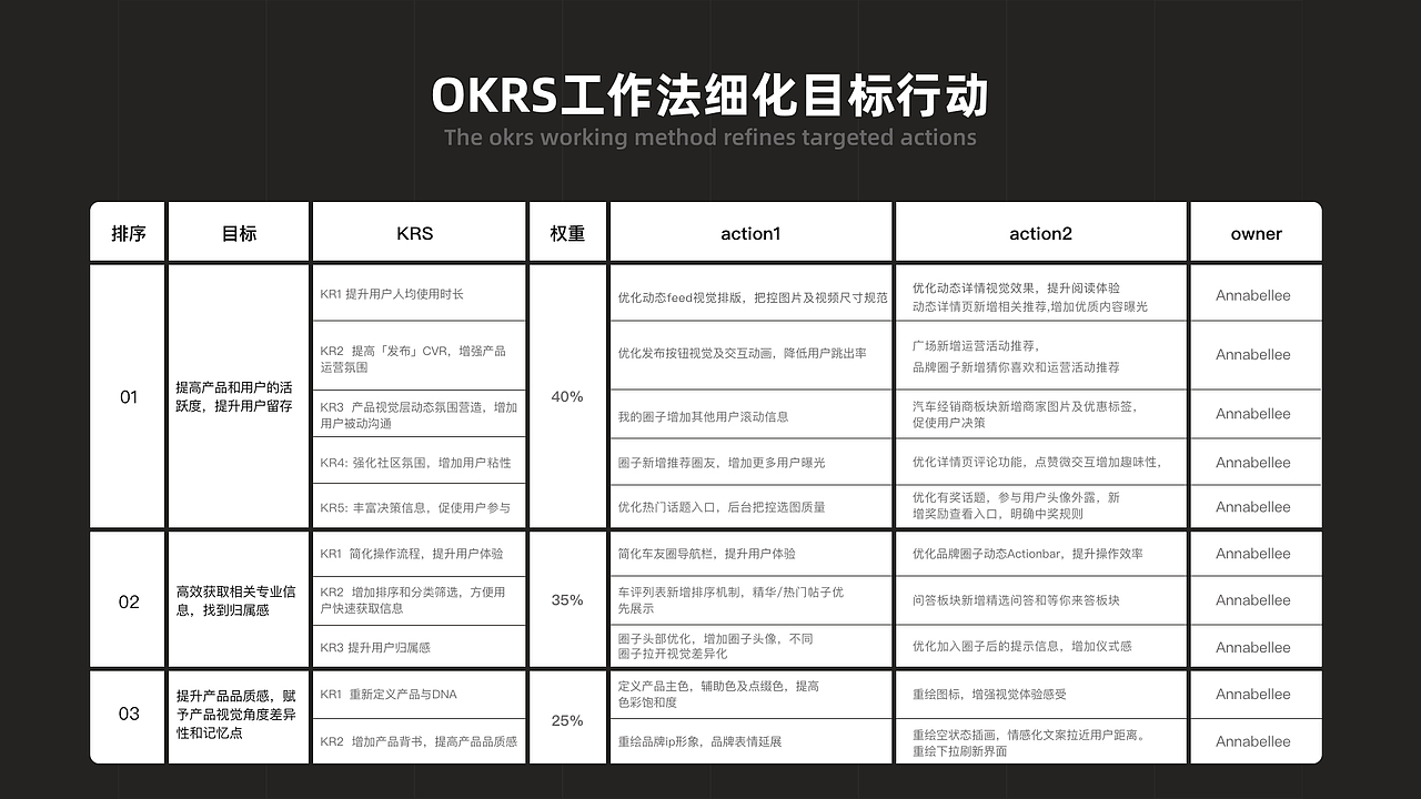 从业务&用户&内部诉求出发的优化策略（懂车帝车友圈）（图ZMjA5ODMxOTA4） - APP界面 - 站酷设计师孔雅轩LineVision原创素材 - 站酷ZCOOL