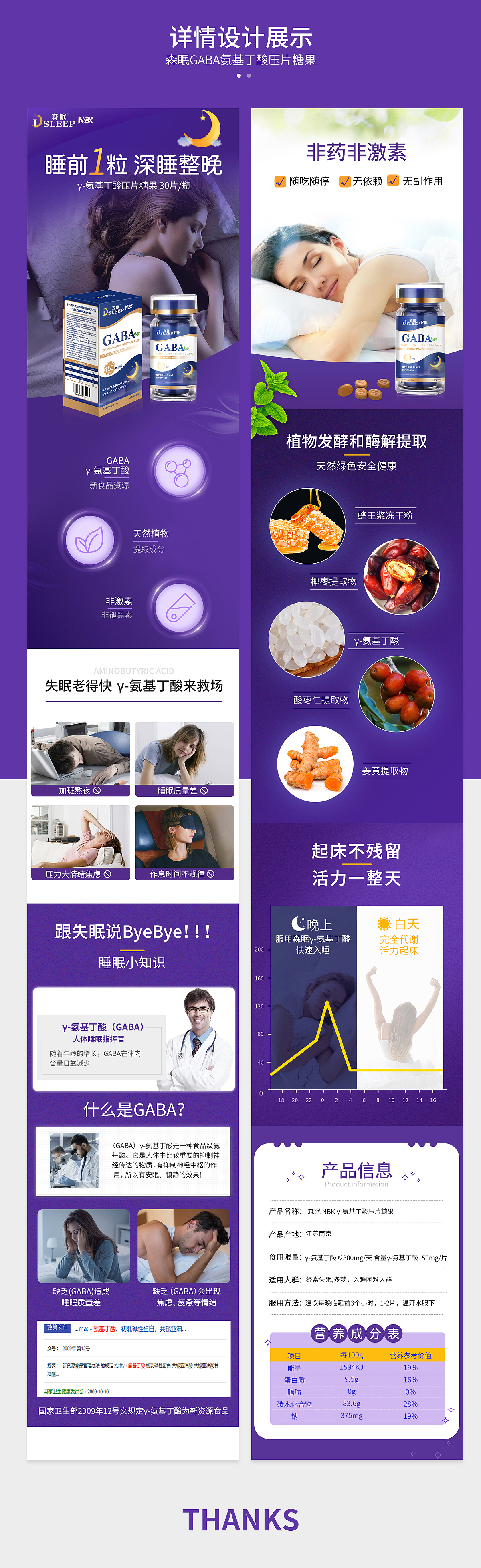 森眠GABA压片糖果详情（图ZMjMyNjUyMzcy） - 电商 - 站酷设计师阿兰喵原创素材 - 站酷ZCOOL
