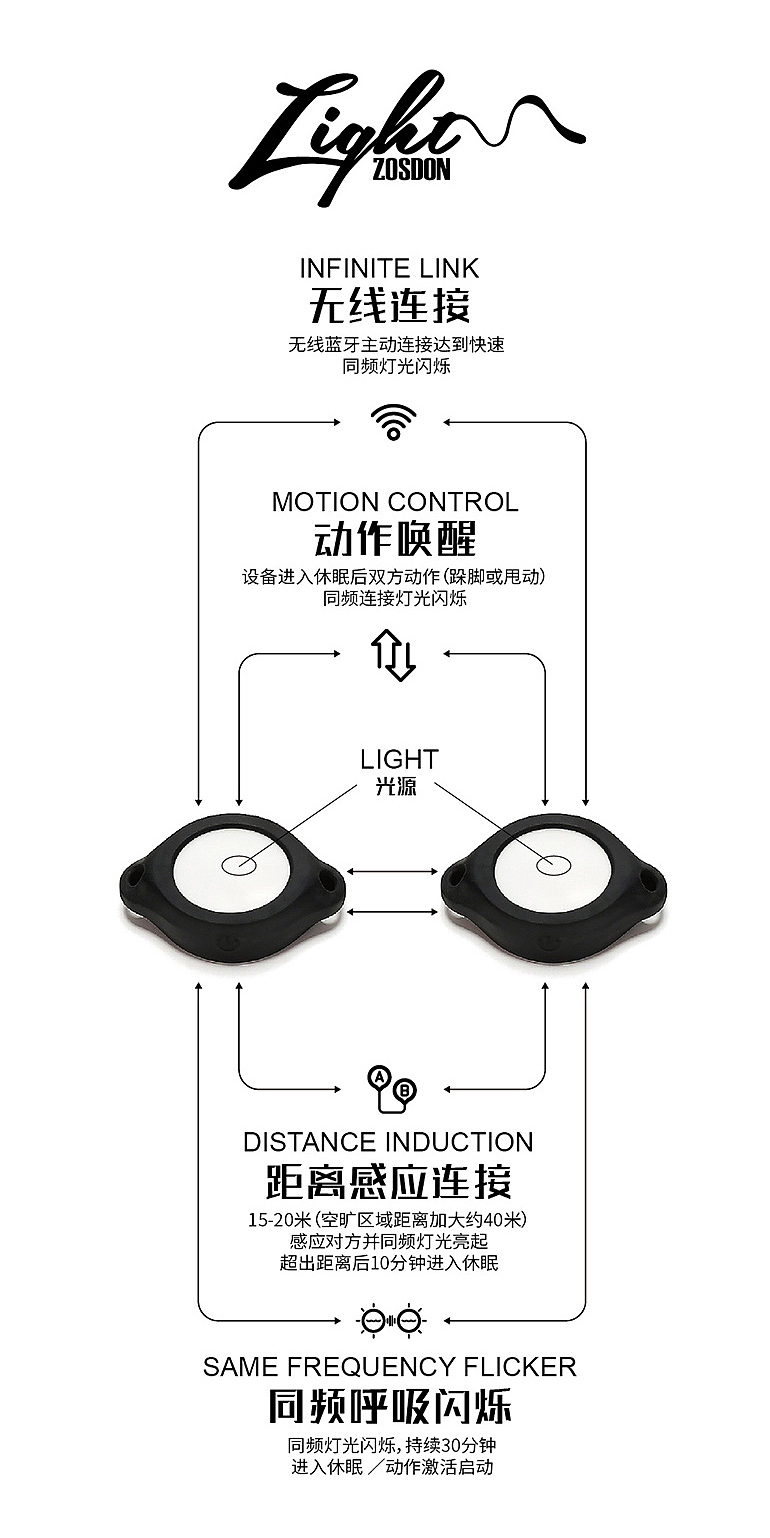 跺跺鞋同频闪烁呼吸灯情侣款 京东众筹首发（图ZNzQ4ODA2OTY=） - 电子产品 - 站酷设计师工业设计MOMO原创素材 - 站酷ZCOOL
