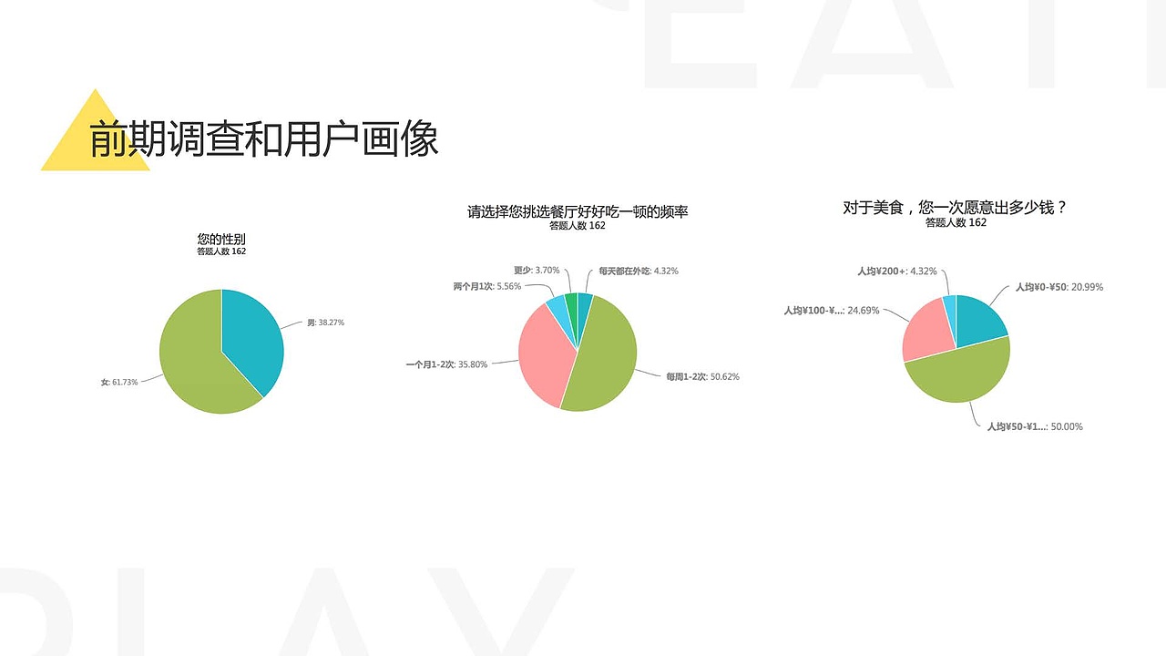 【东道设计学院】UI设计学员徐旖作品（图ZODUyNTgwMDA=） - APP界面 - 站酷设计师东道设计学院原创素材 - 站酷ZCOOL