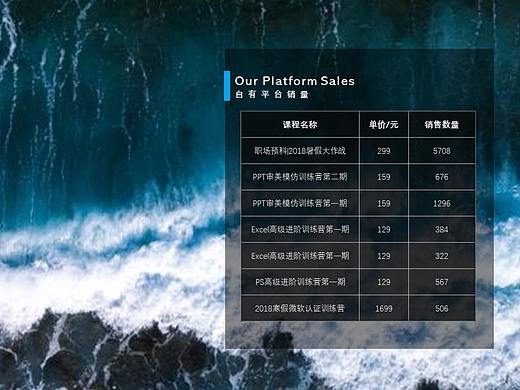临摹——PPT表格美化