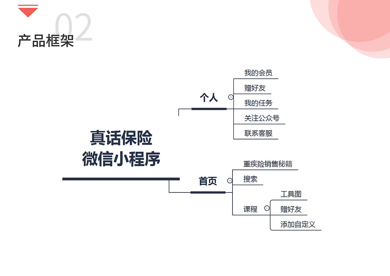 UI设计个人作品集