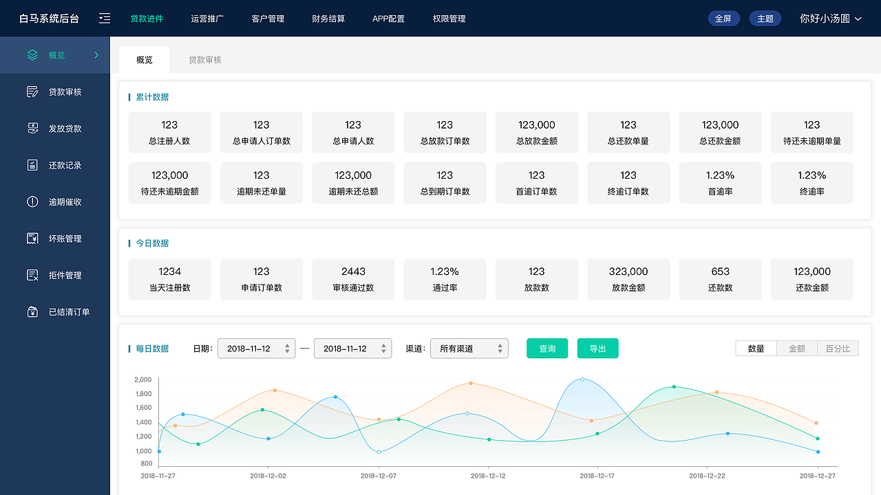 大数据后台页面（图ZMjAyMTA0NDI0） - 软件界面 - 站酷设计师海天旖原创素材 - 站酷ZCOOL