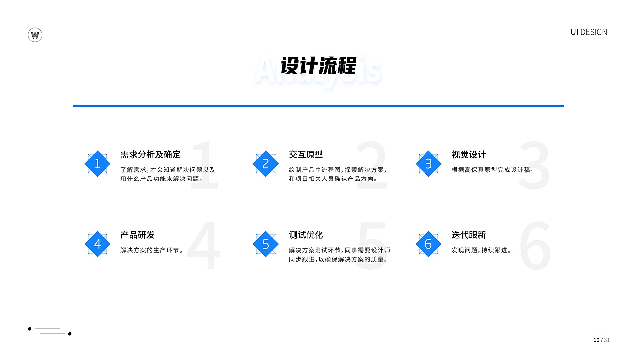 个人作品集（图ZMjA3NzQzMTA4） - APP界面 - 站酷设计师ZILONGWANG原创素材 - 站酷ZCOOL