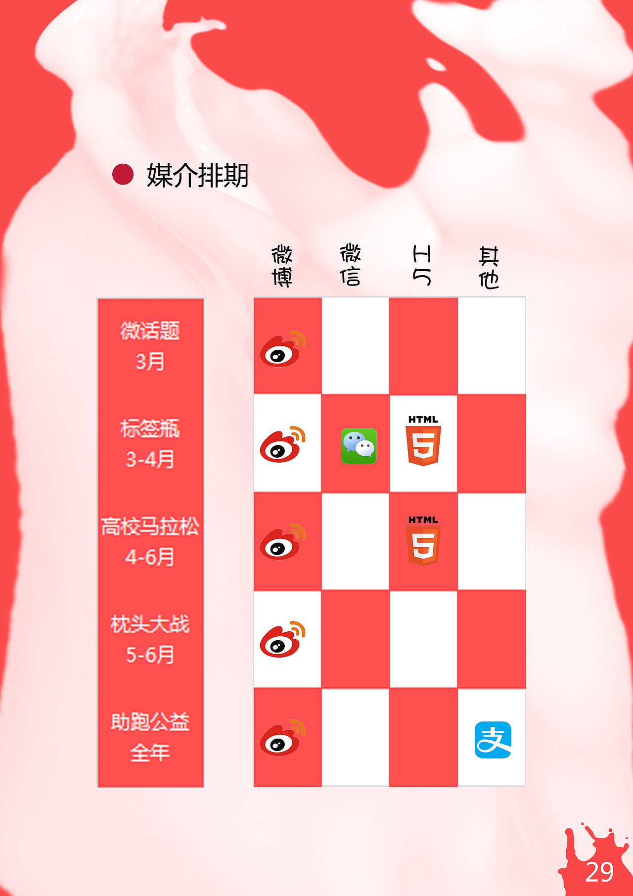 娃哈哈策划案（图ZMTE2MDMxMTA4） - 文案/策划 - 站酷设计师大梦Yeah原创素材 - 站酷ZCOOL