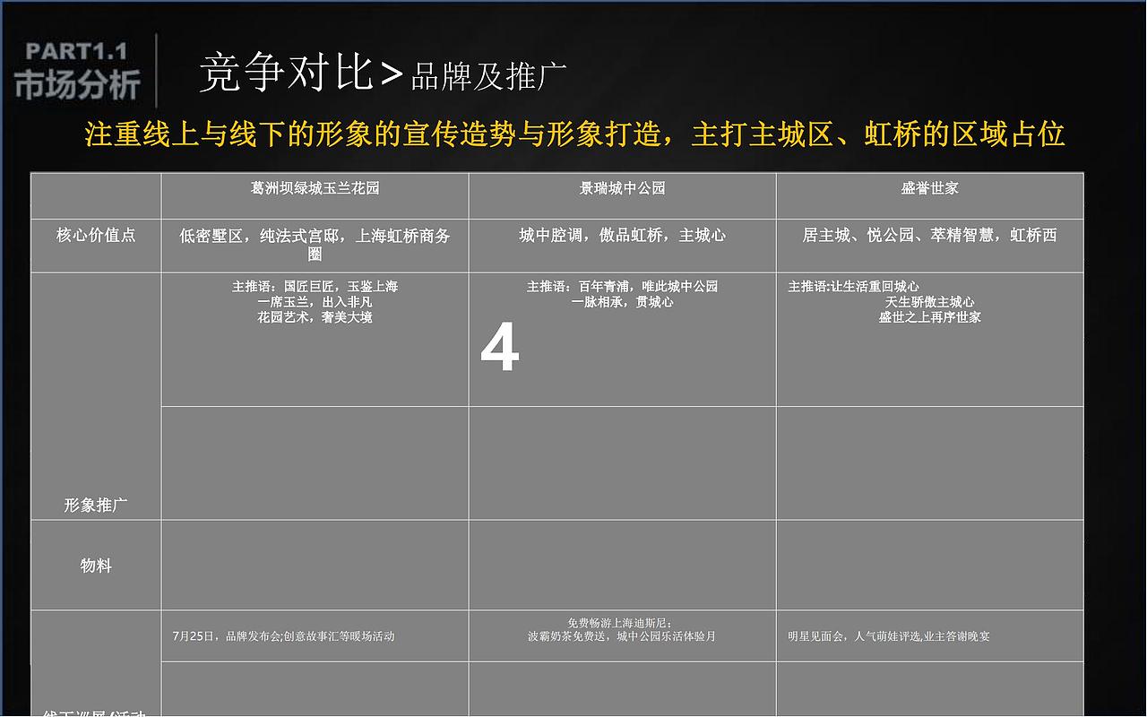 【营销】2018上海青浦远洋项目产品定位及营销策略报告