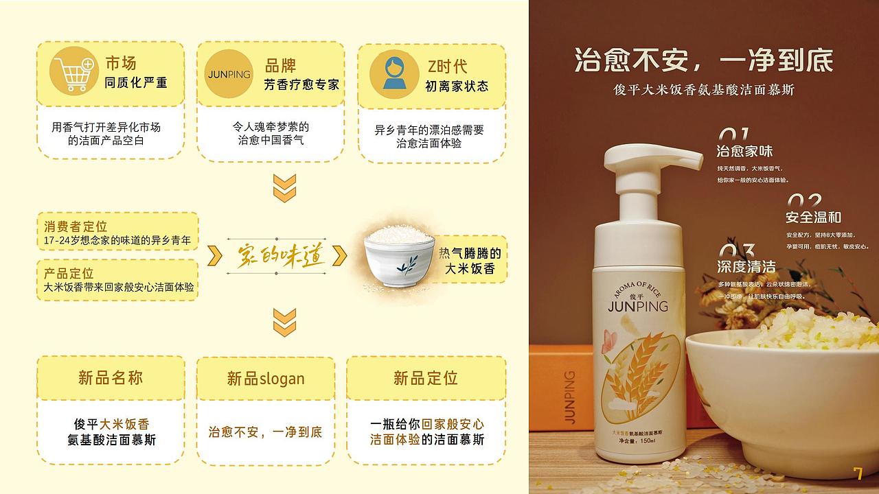 大广赛-俊平洗面奶策划案