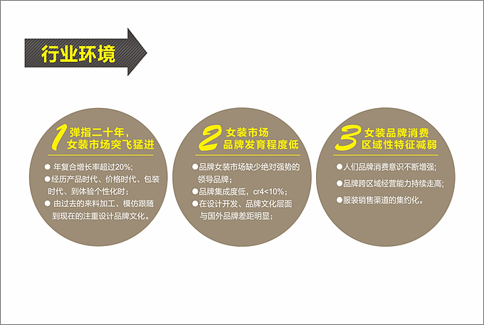 卡蔓时装(易品牌)