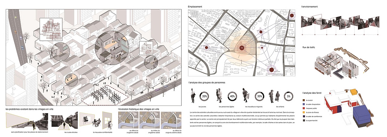 Travaux personnels - Runkai WU